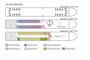 Deckplan der MS Switzerland mit drei Decks: Sonnendeck, Oberdeck mit Kabinen und Bar sowie Hauptdeck mit Kabinen und Restaurant.