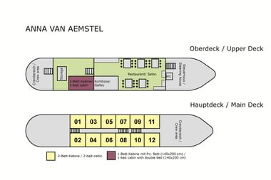 Deck plan of MS Anna van Aemstel showing upper deck with restaurant and salon, and main deck with 12 numbered cabins in yellow and red.